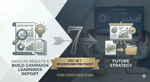 Build Campaign Learnings Report