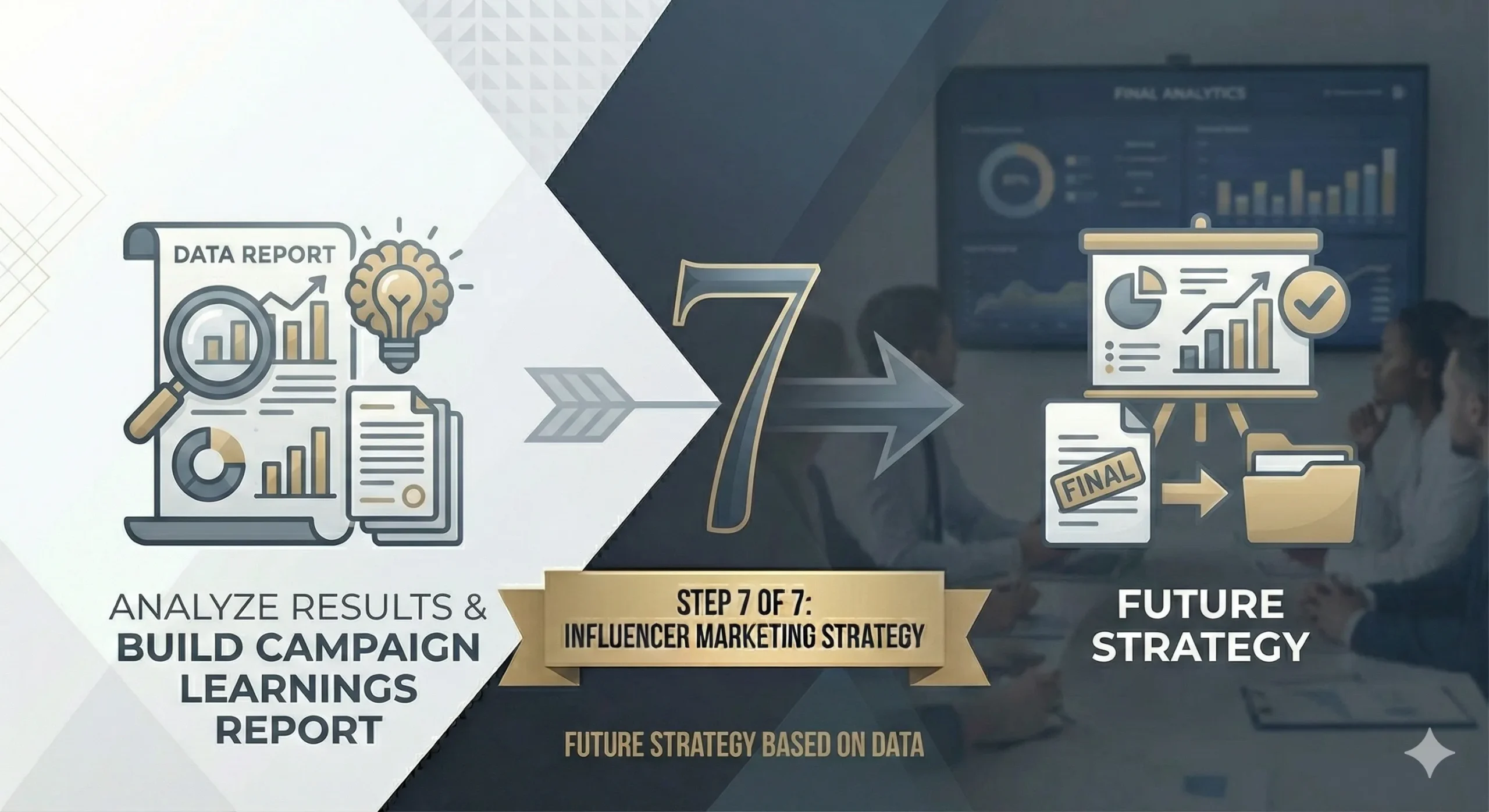 Build Campaign Learnings Report