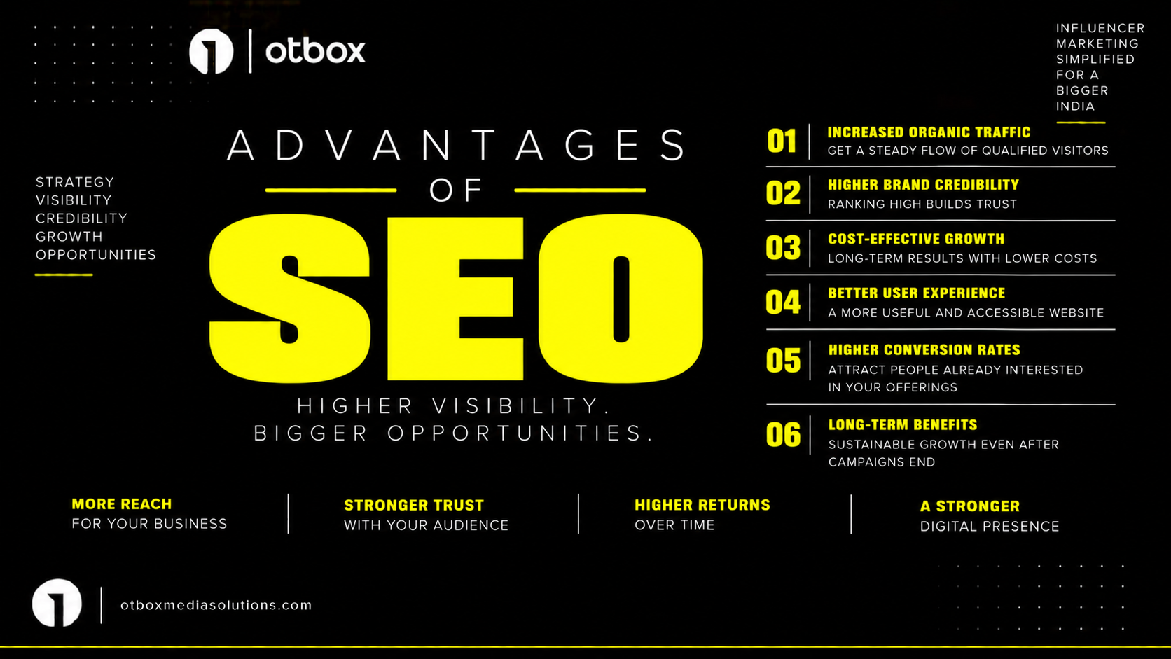 Advantages of SEO