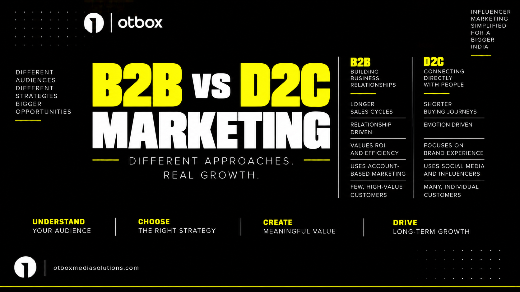 B2B vs D2C Marketing