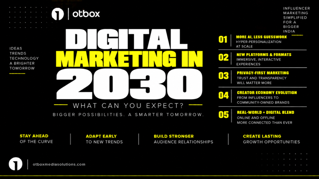 Digital Marketing in 2030- What can you expect?