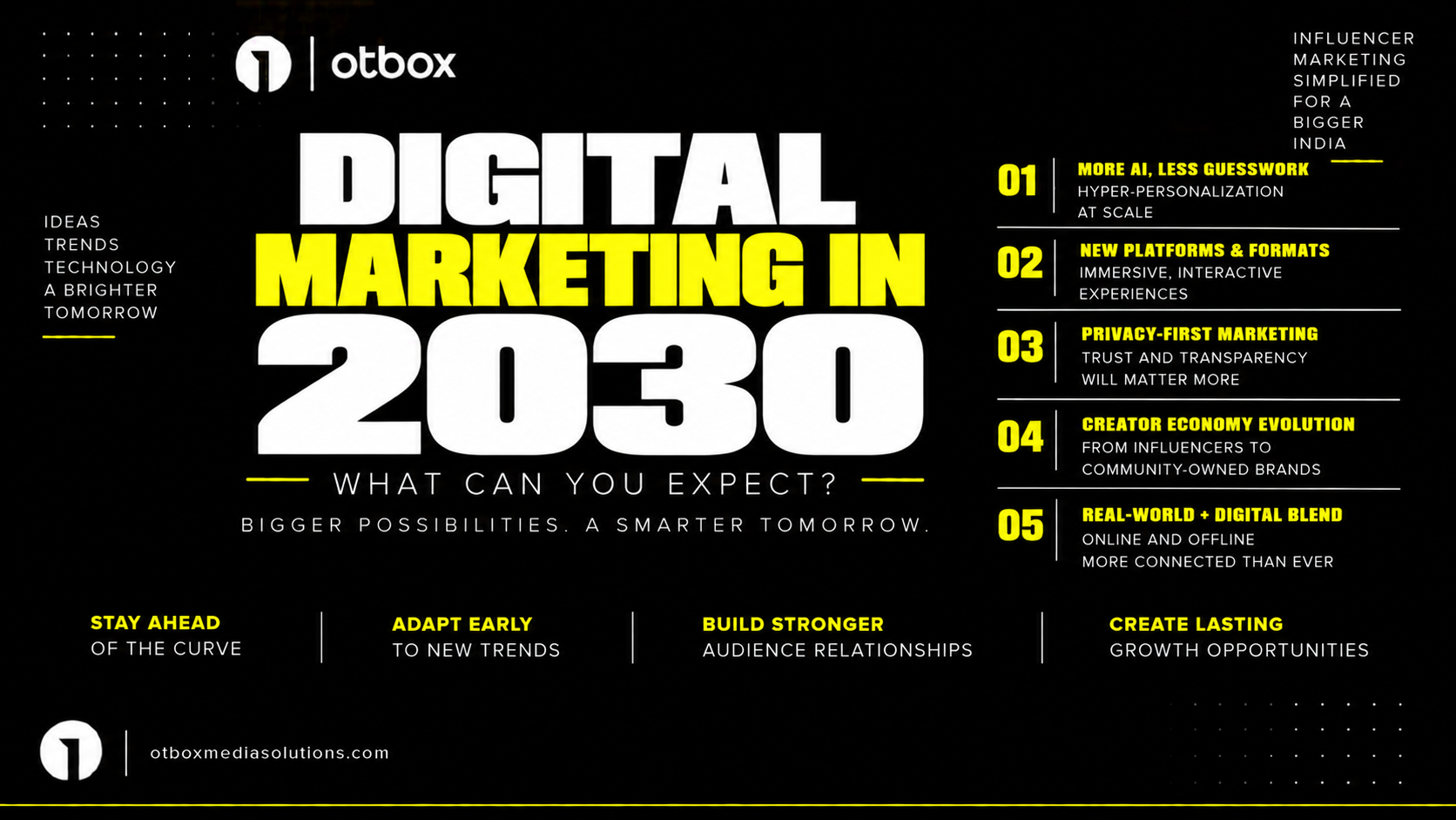 Digital Marketing in 2030- What can you expect?