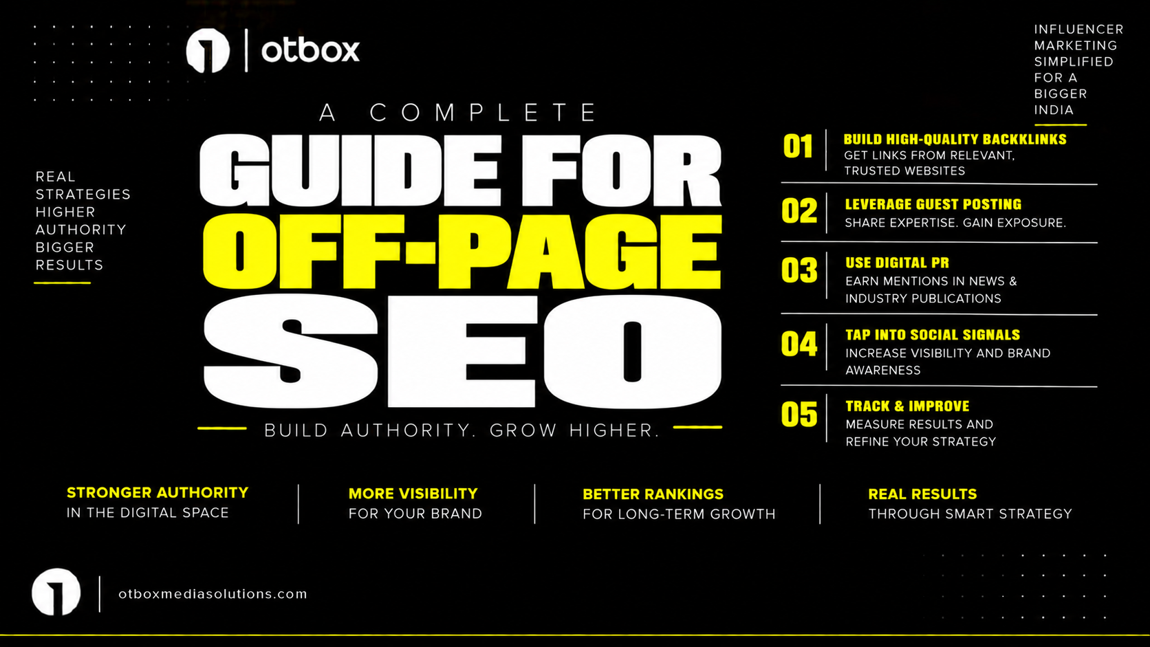 Guide for Off-Page SEO