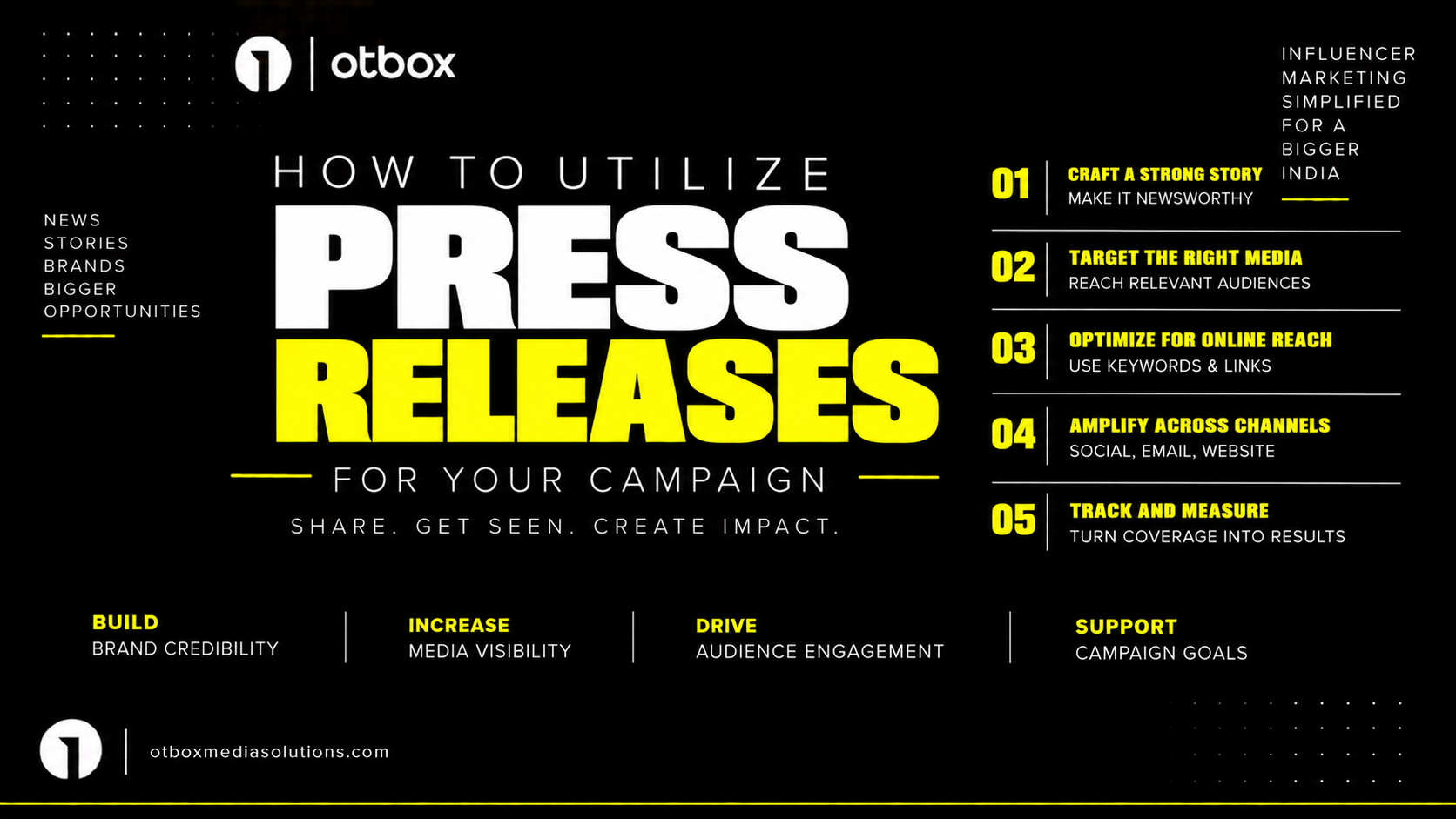 How to utilize Press Releases for your campaign