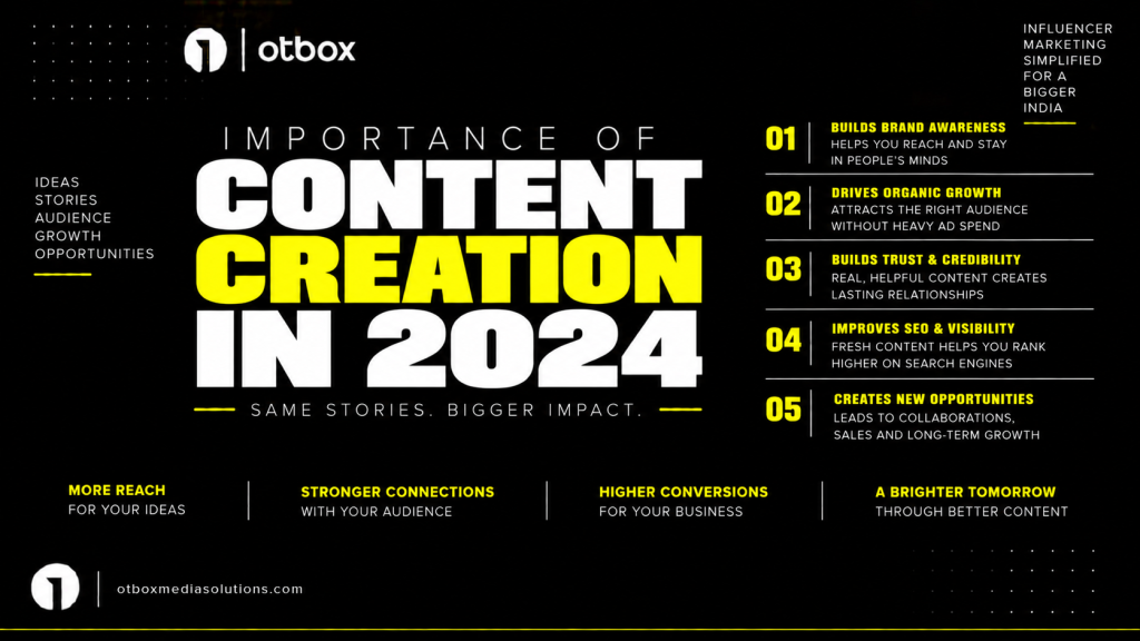 Importance of Content Creation in 2024