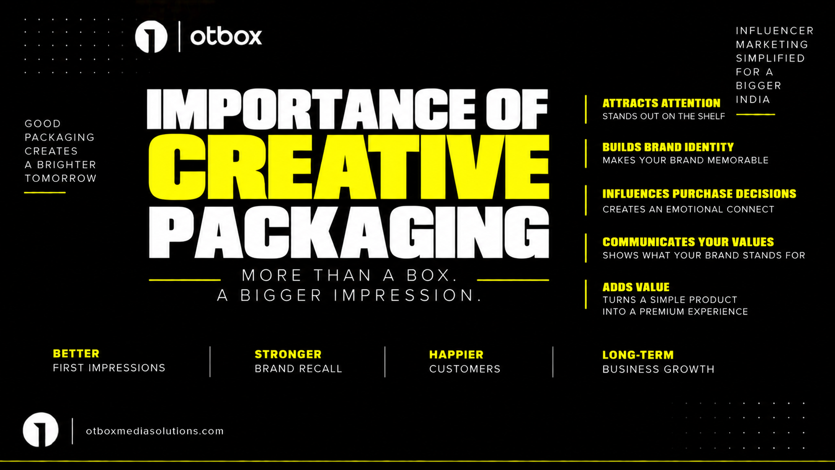 Importance of Creative Packaging