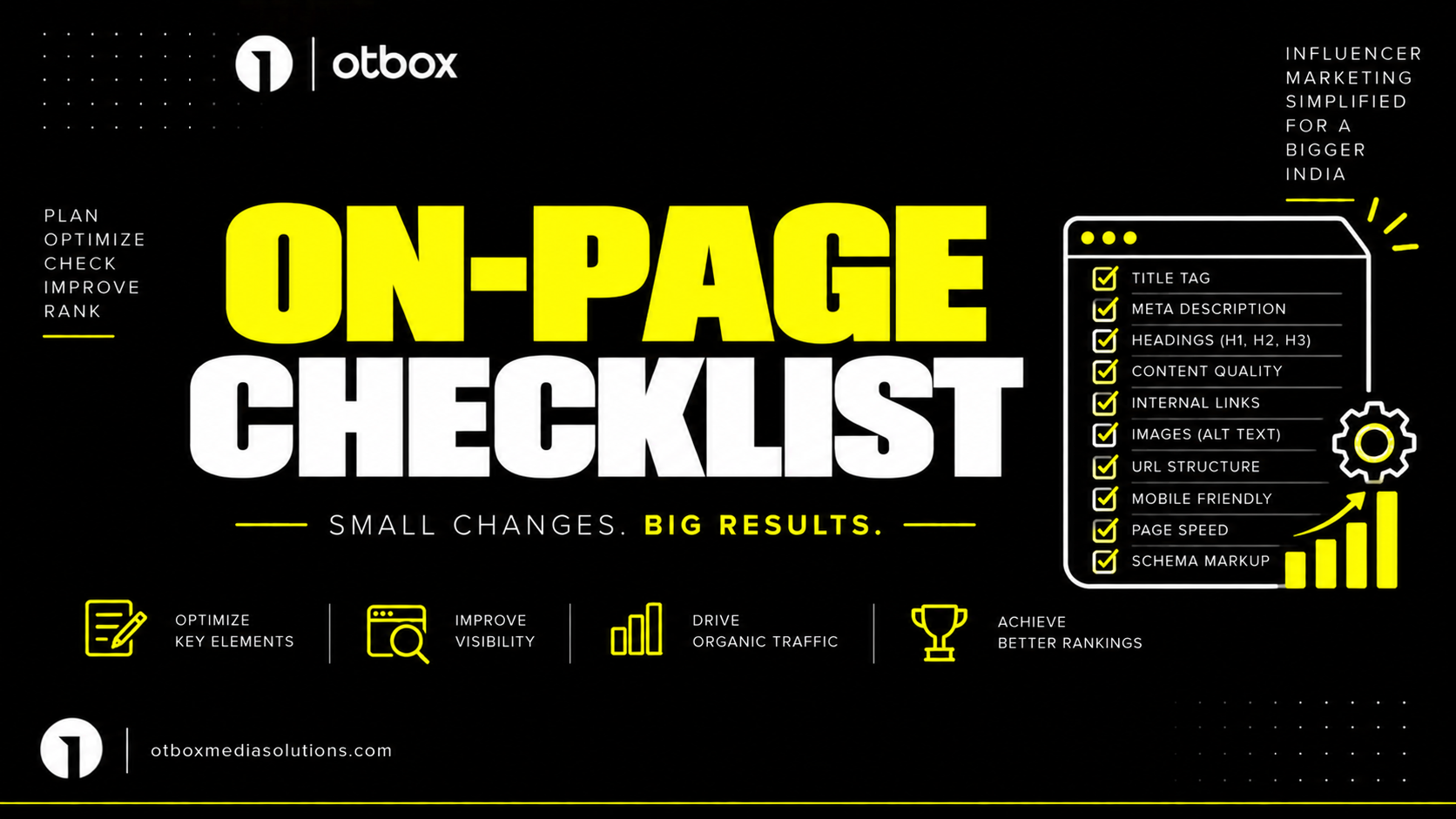 On-Page Checklist