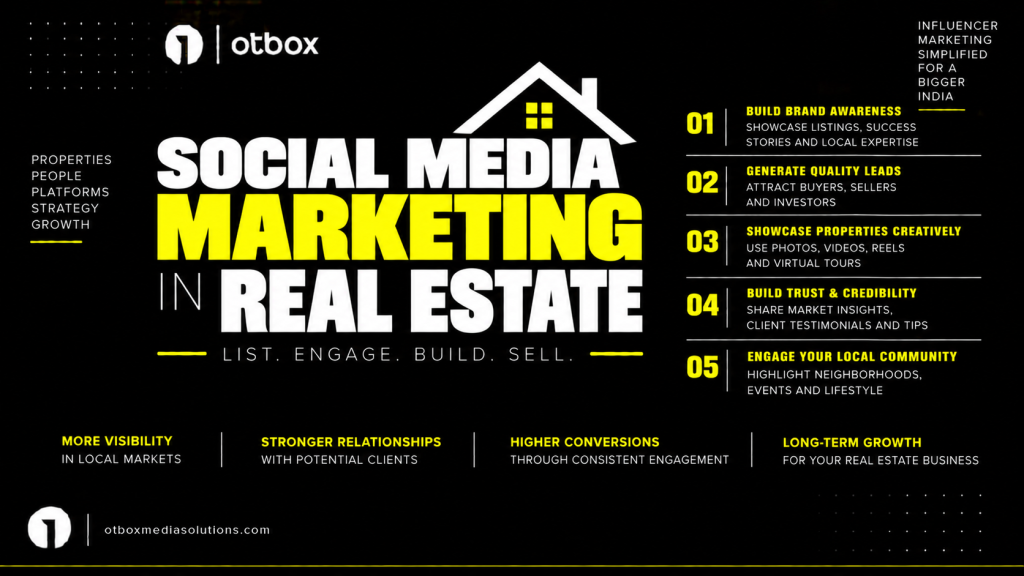 Social Media Marketing in Real Estate