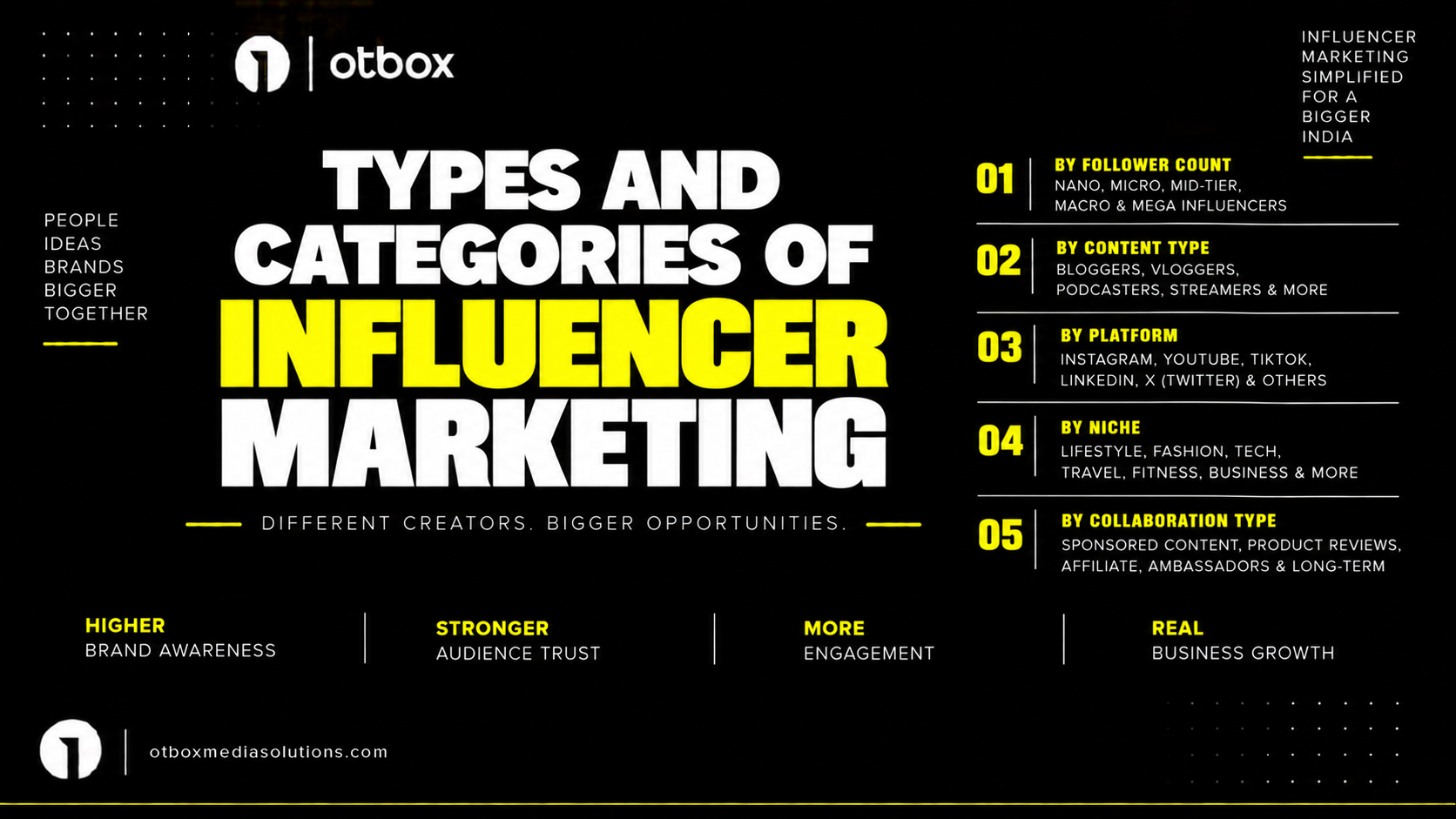 Types and categories of Influencer marketing
