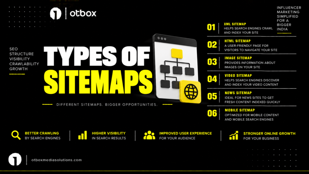 TYPES OF SITEMAPS