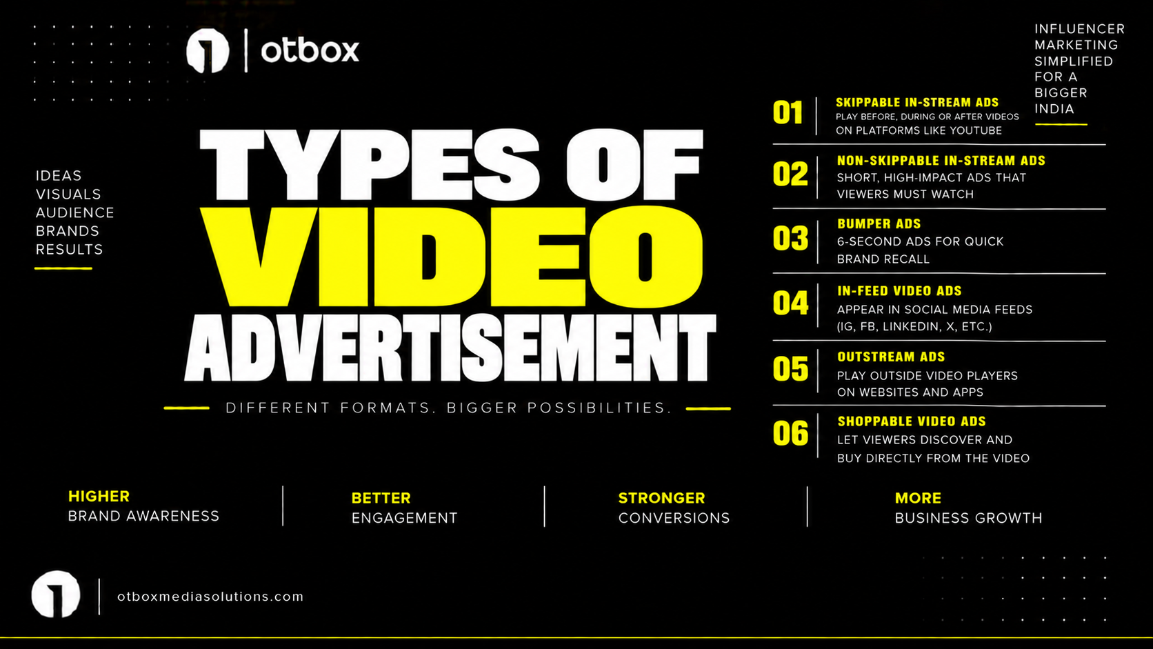 Types of Video Advertisement