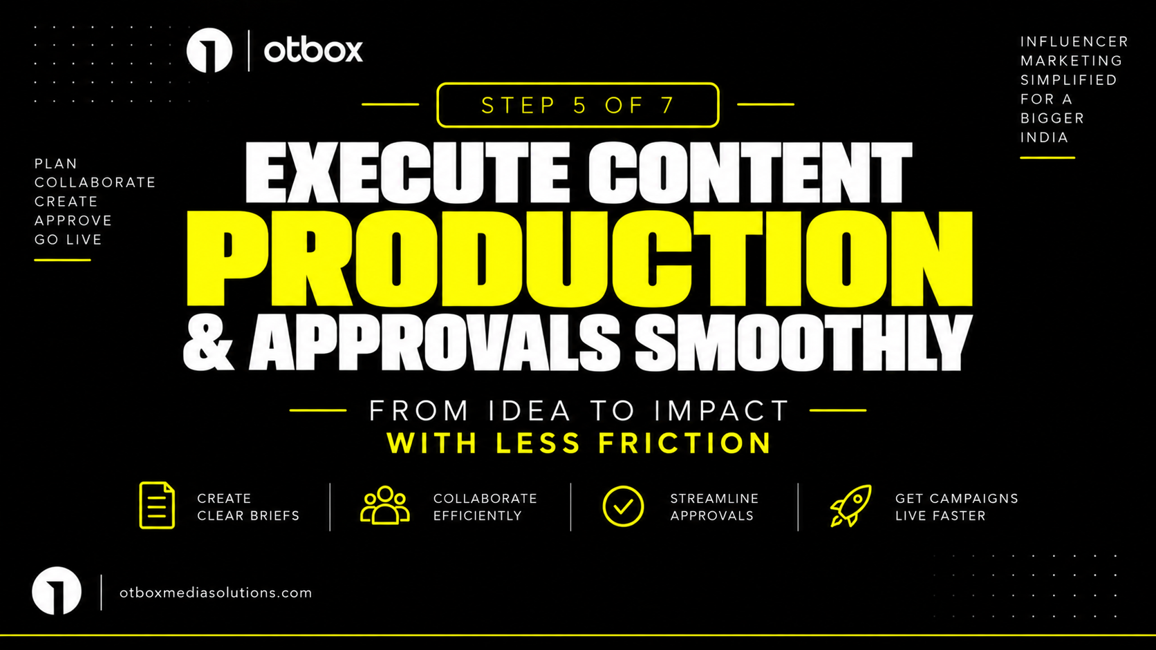 Execute Content Production & Approvals Smoothly (Step 5 of 7)