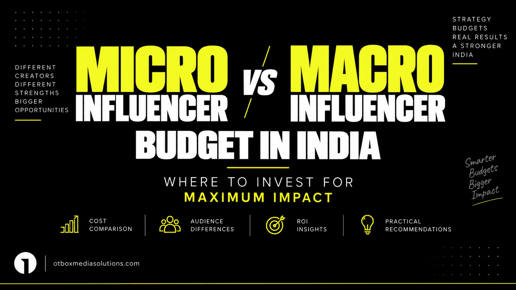 Micro vs Macro Influencer Budget in India: Where to Invest for Maximum Impact