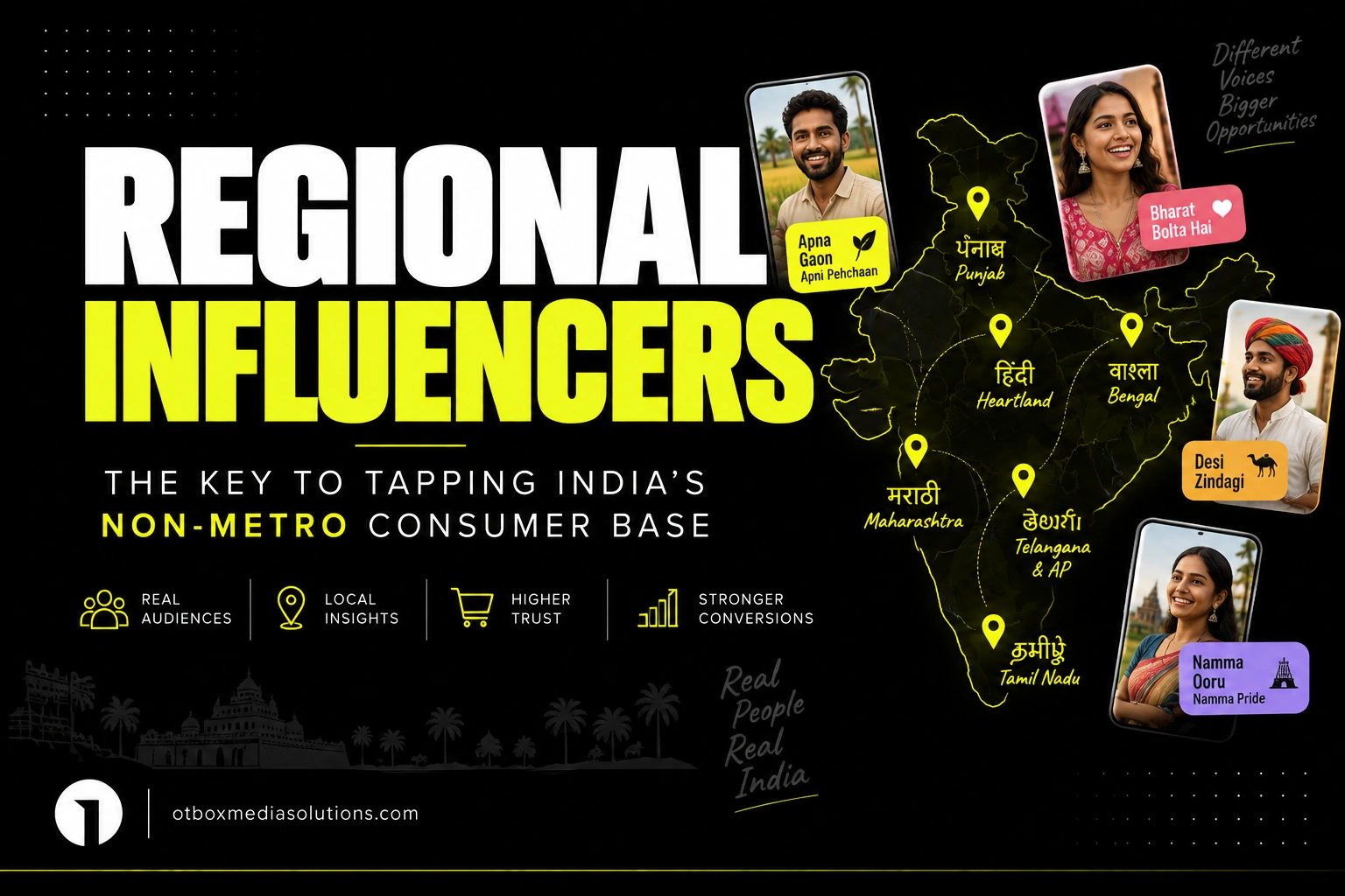 Regional Influencers: The Key to Tapping India’s Non-Metro Consumer Base