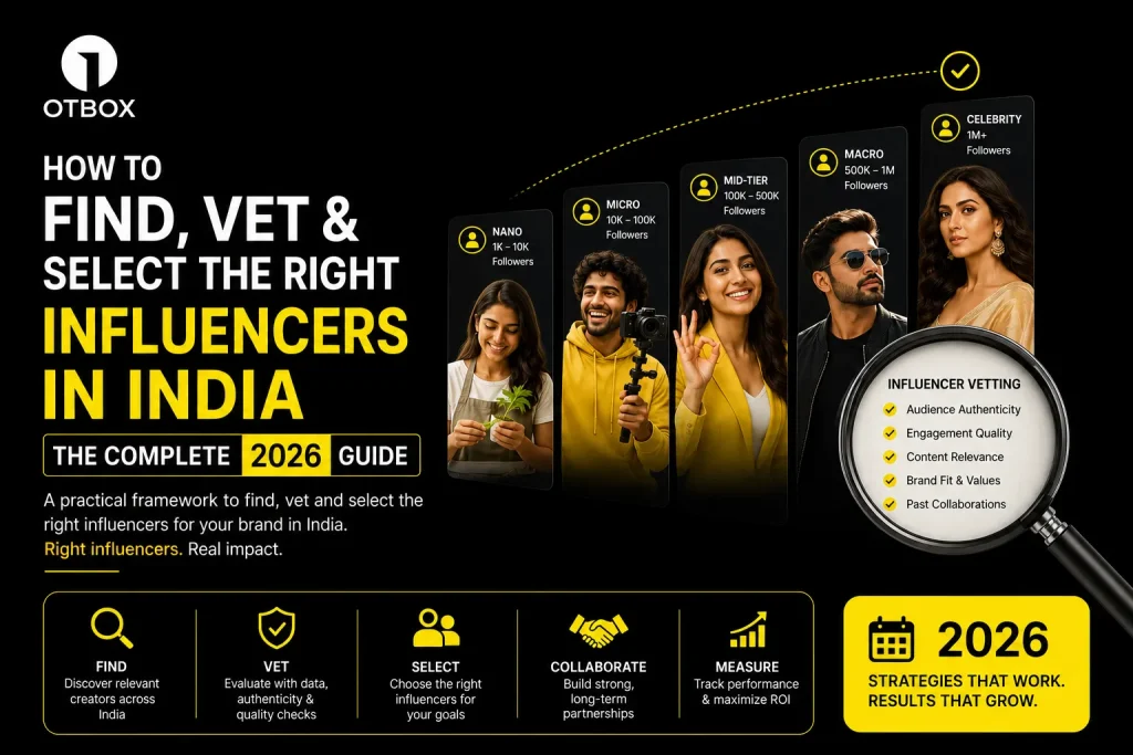 how to find the right influencer